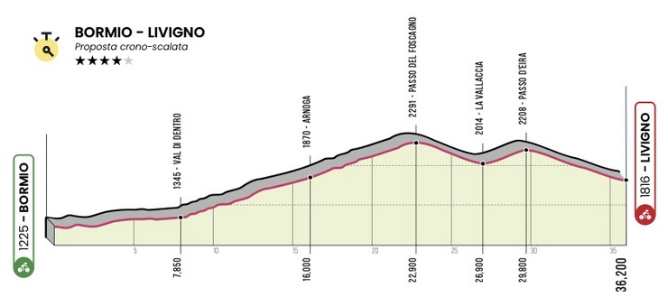 Proposta di tappa per il Giro 2025